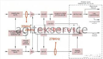 五臺網(wǎng)絡(luò)分析儀始祖與安泰網(wǎng)絡(luò)分析儀維修在機(jī)電智能化中的應(yīng)用