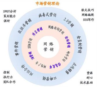 小米廣告的創意思路與網絡市場營銷策劃