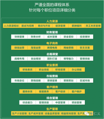 解密行業隱形冠軍的“共同秘密” 這7家龍頭企業為何集體擁抱同一個網絡商學院？